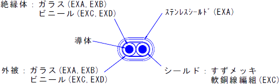 PF型(平行ネジ) PT型(テーパーネジ)